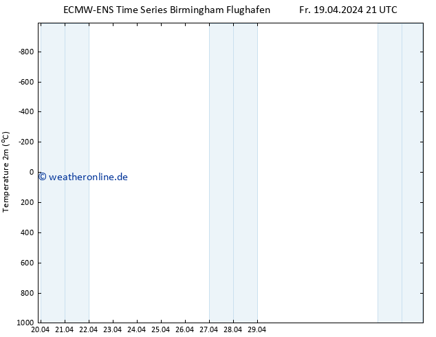 Temperaturkarte (2m) ALL TS Sa 20.04.2024 21 UTC