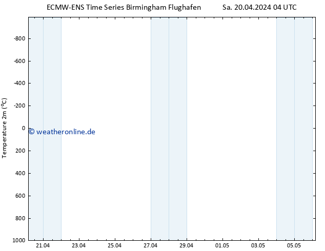 Temperaturkarte (2m) ALL TS Sa 20.04.2024 16 UTC