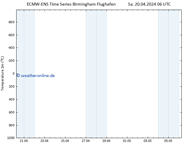 Temperaturkarte (2m) ALL TS Sa 20.04.2024 12 UTC