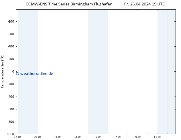 Temperaturkarte (2m) ALL TS Sa 27.04.2024 19 UTC