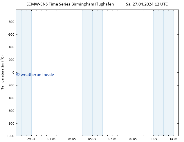 Temperaturkarte (2m) ALL TS Mo 29.04.2024 00 UTC