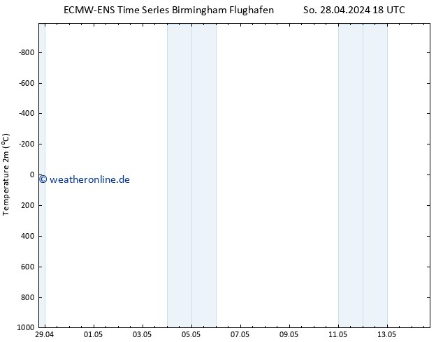 Temperaturkarte (2m) ALL TS Di 14.05.2024 18 UTC