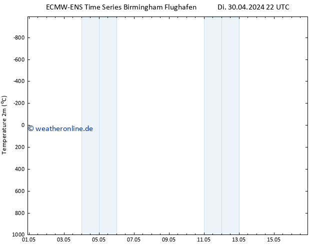 Temperaturkarte (2m) ALL TS Fr 10.05.2024 22 UTC