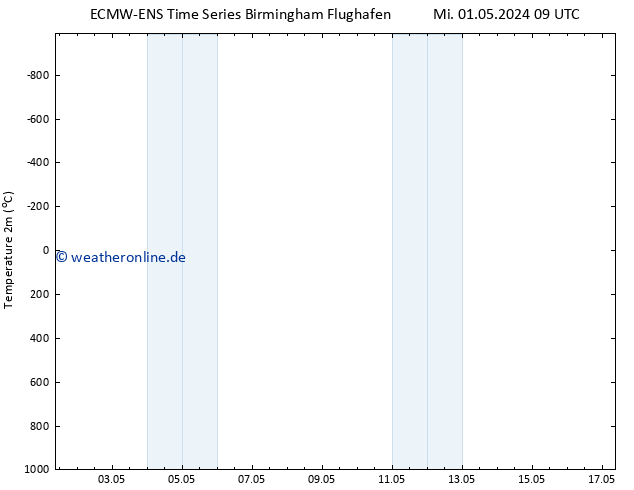 Temperaturkarte (2m) ALL TS Mi 01.05.2024 09 UTC