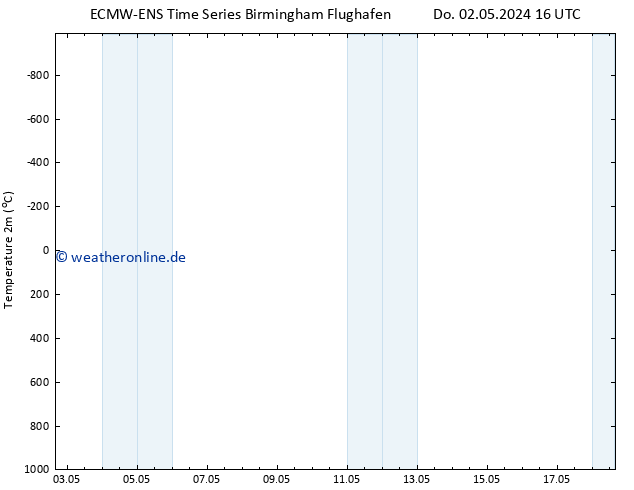 Temperaturkarte (2m) ALL TS Sa 11.05.2024 04 UTC