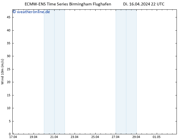 Bodenwind ALL TS Sa 20.04.2024 10 UTC