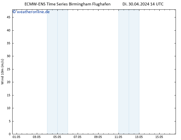 Bodenwind ALL TS Di 30.04.2024 14 UTC