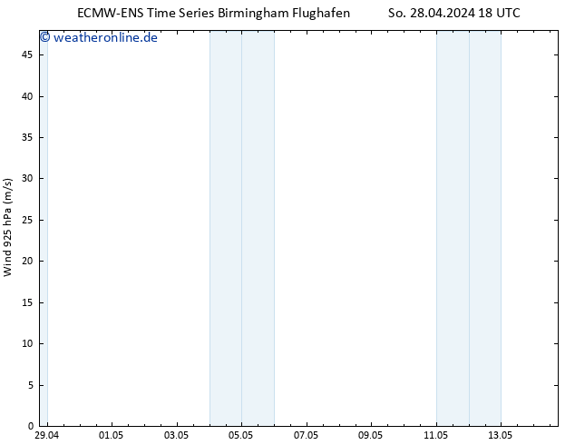 Wind 925 hPa ALL TS Mo 29.04.2024 18 UTC