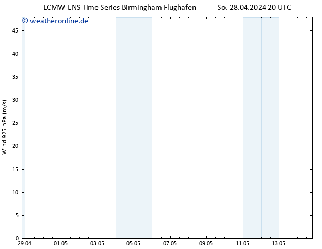 Wind 925 hPa ALL TS So 28.04.2024 20 UTC