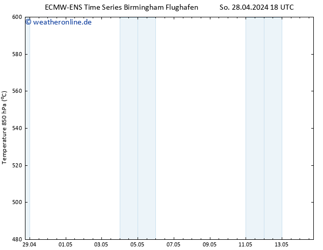 Height 500 hPa ALL TS Sa 04.05.2024 18 UTC