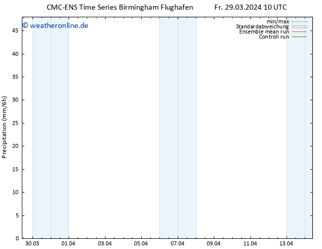 Niederschlag CMC TS Fr 29.03.2024 10 UTC