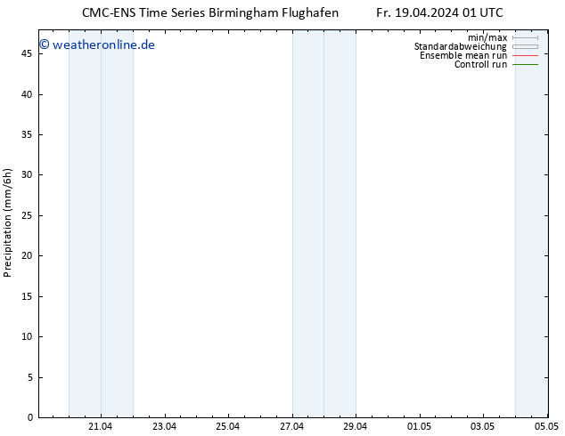 Niederschlag CMC TS Fr 19.04.2024 01 UTC