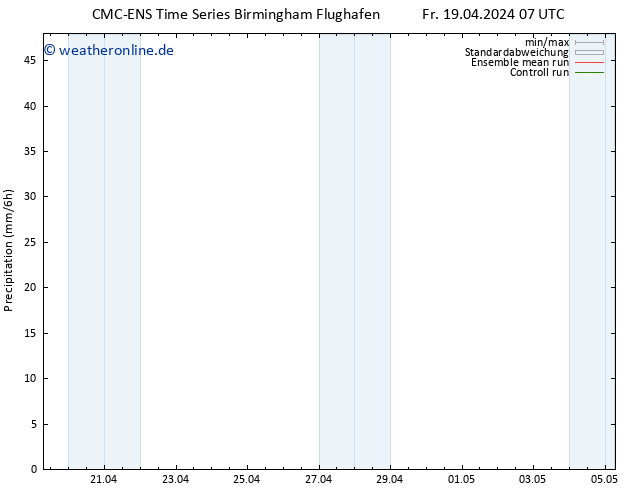 Niederschlag CMC TS Mo 29.04.2024 07 UTC