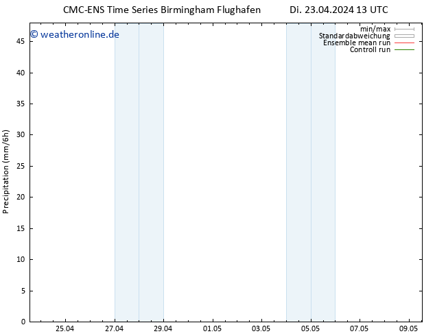 Niederschlag CMC TS Di 23.04.2024 13 UTC