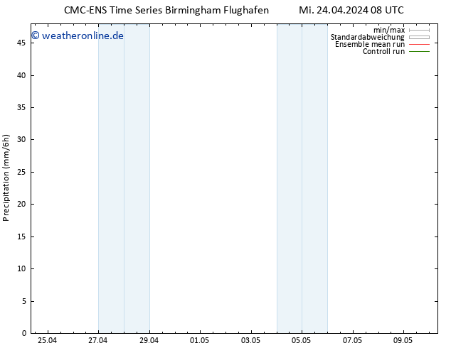 Niederschlag CMC TS Mi 24.04.2024 08 UTC