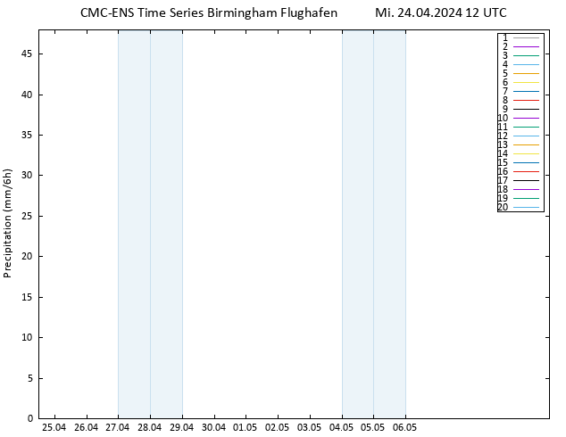 Niederschlag CMC TS Mi 24.04.2024 12 UTC