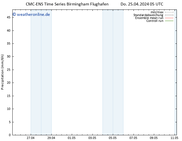 Niederschlag CMC TS Do 25.04.2024 17 UTC