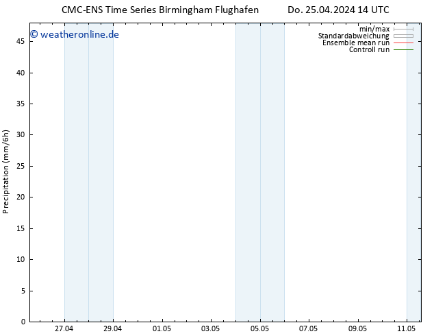 Niederschlag CMC TS So 05.05.2024 14 UTC