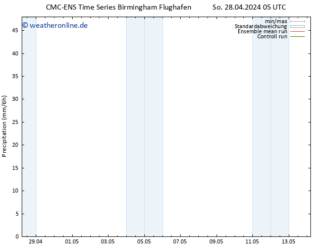 Niederschlag CMC TS Fr 10.05.2024 11 UTC