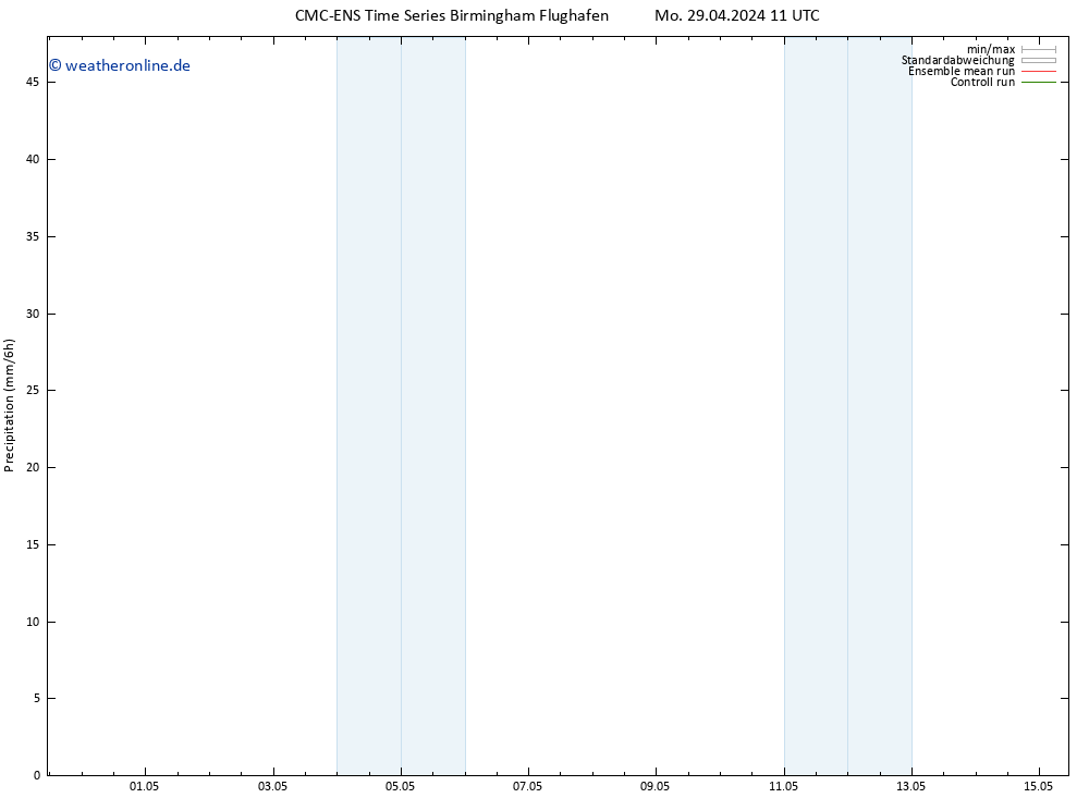 Niederschlag CMC TS Mo 29.04.2024 11 UTC