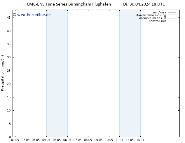 Niederschlag CMC TS Do 02.05.2024 12 UTC