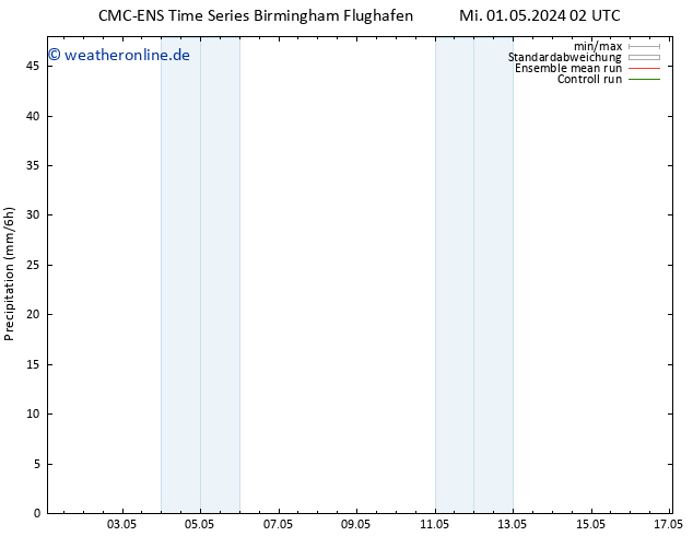 Niederschlag CMC TS Do 02.05.2024 08 UTC