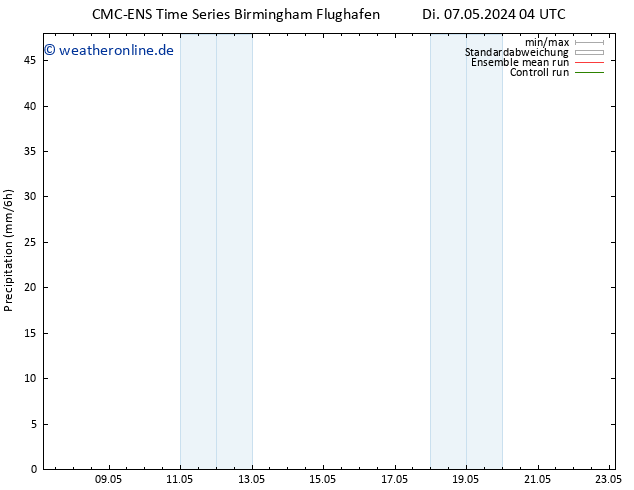 Niederschlag CMC TS Mo 13.05.2024 04 UTC