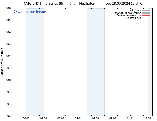 Bodendruck CMC TS Mo 01.04.2024 13 UTC