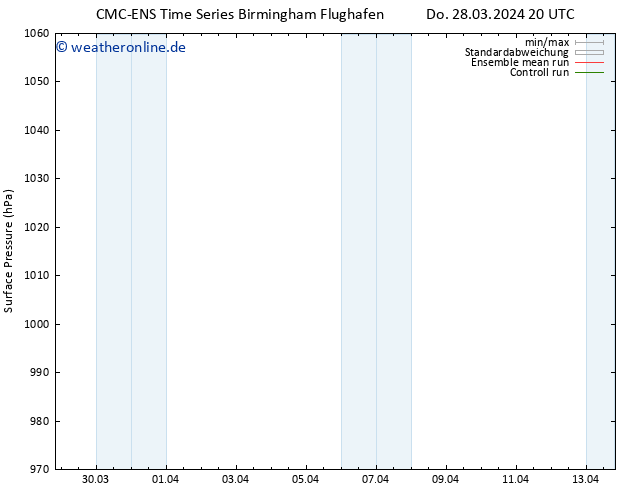 Bodendruck CMC TS Fr 29.03.2024 20 UTC