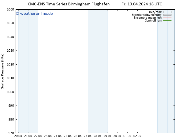 Bodendruck CMC TS So 21.04.2024 00 UTC