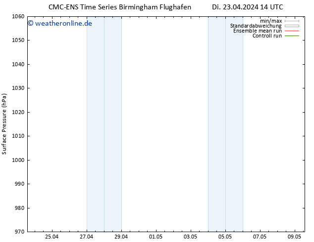 Bodendruck CMC TS Di 23.04.2024 20 UTC