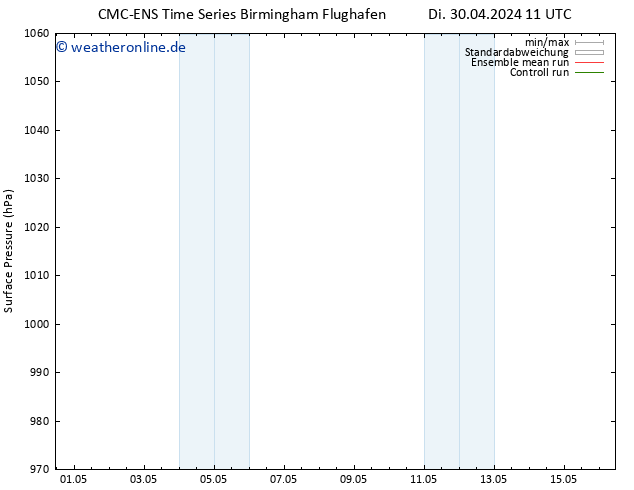 Bodendruck CMC TS Di 30.04.2024 23 UTC