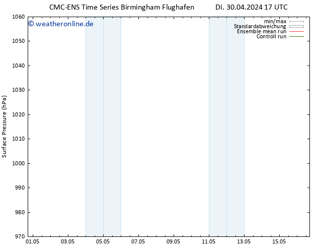 Bodendruck CMC TS So 05.05.2024 11 UTC