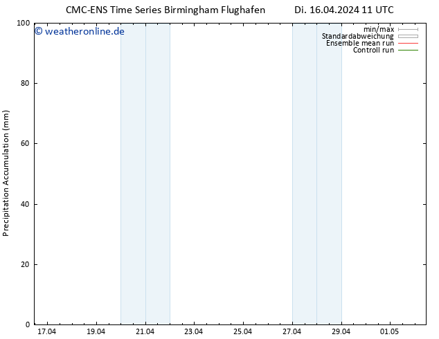 Nied. akkumuliert CMC TS Di 16.04.2024 11 UTC