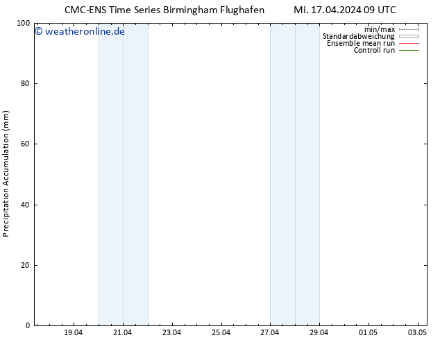 Nied. akkumuliert CMC TS Mi 17.04.2024 09 UTC