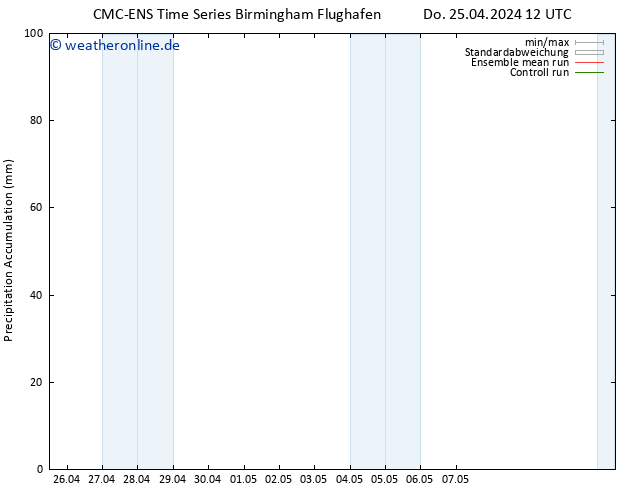 Nied. akkumuliert CMC TS Do 25.04.2024 18 UTC