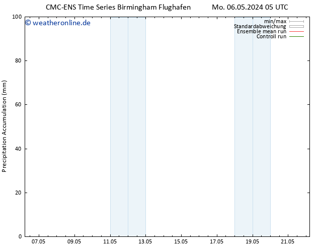 Nied. akkumuliert CMC TS Di 07.05.2024 05 UTC