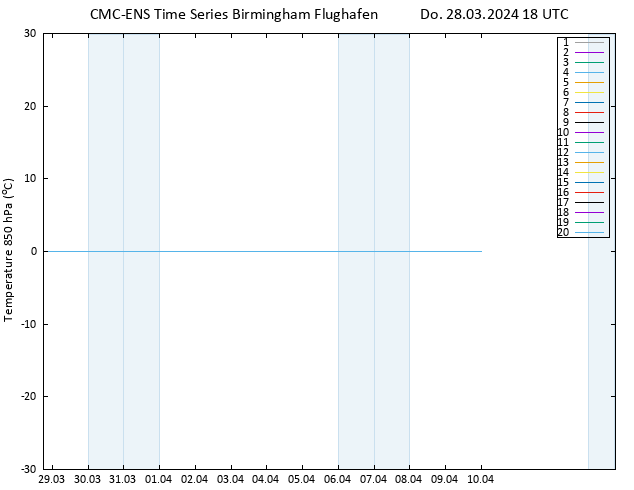 Temp. 850 hPa CMC TS Do 28.03.2024 18 UTC