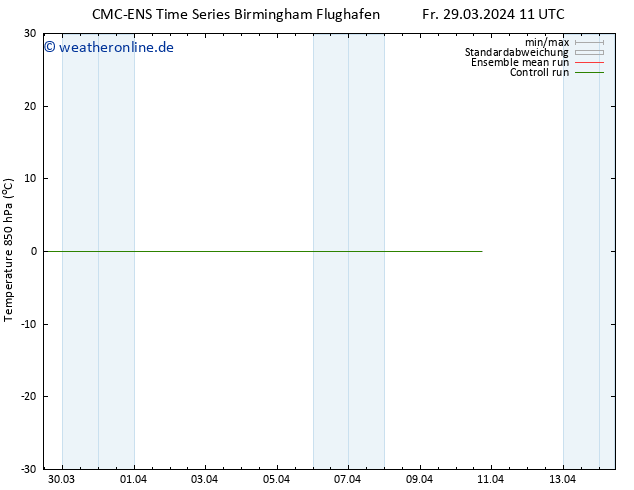 Temp. 850 hPa CMC TS Mo 08.04.2024 11 UTC