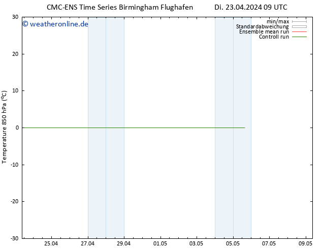 Temp. 850 hPa CMC TS Di 23.04.2024 09 UTC