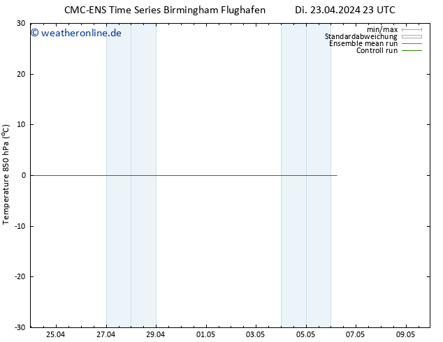 Temp. 850 hPa CMC TS Mi 24.04.2024 05 UTC