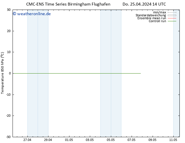 Temp. 850 hPa CMC TS So 05.05.2024 14 UTC