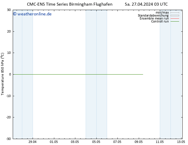 Temp. 850 hPa CMC TS Di 07.05.2024 03 UTC