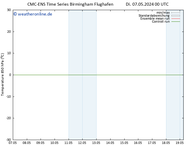 Temp. 850 hPa CMC TS Di 14.05.2024 00 UTC