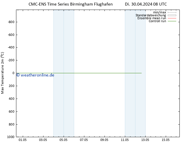 Höchstwerte (2m) CMC TS Fr 10.05.2024 08 UTC
