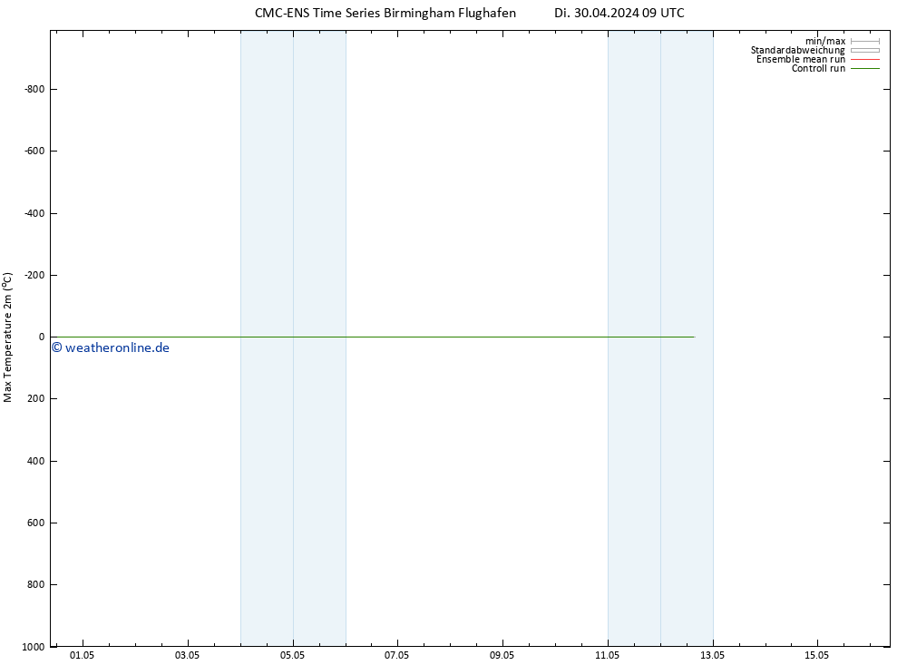 Höchstwerte (2m) CMC TS Di 30.04.2024 21 UTC