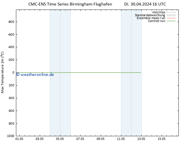 Höchstwerte (2m) CMC TS Mi 01.05.2024 04 UTC