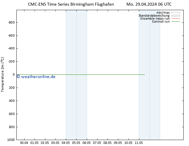 Temperaturkarte (2m) CMC TS Mo 29.04.2024 18 UTC