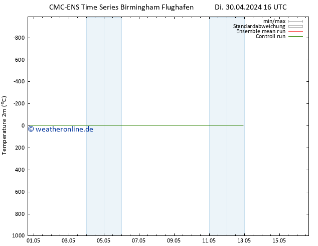 Temperaturkarte (2m) CMC TS Di 30.04.2024 16 UTC