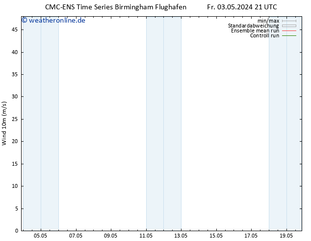 Bodenwind CMC TS Sa 04.05.2024 09 UTC